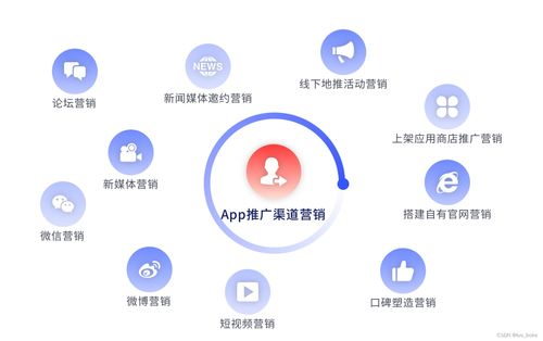 科技之光 app軟件產品運營推廣與科技服務應用之道